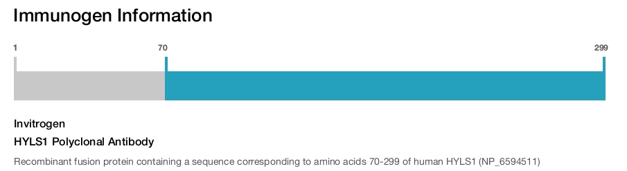 HYLS1 Polyclonal Antibody