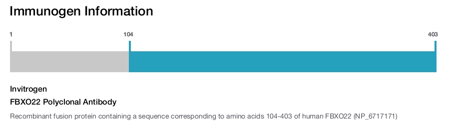FBXO22 Polyclonal Antibody