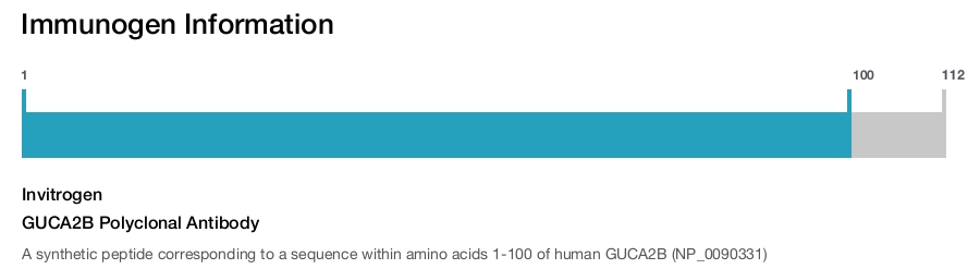 GUCA2B Polyclonal Antibody