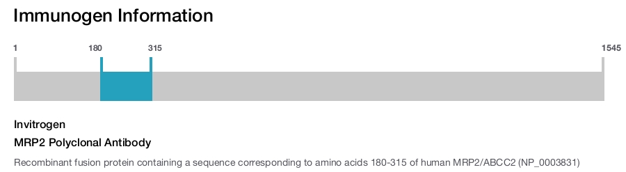 MRP2 Polyclonal Antibody