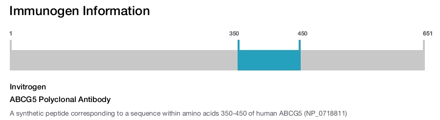 ABCG5 Polyclonal Antibody
