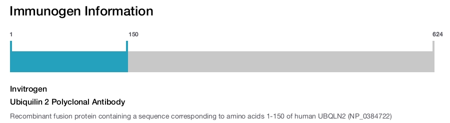Ubiquilin 2 Polyclonal Antibody