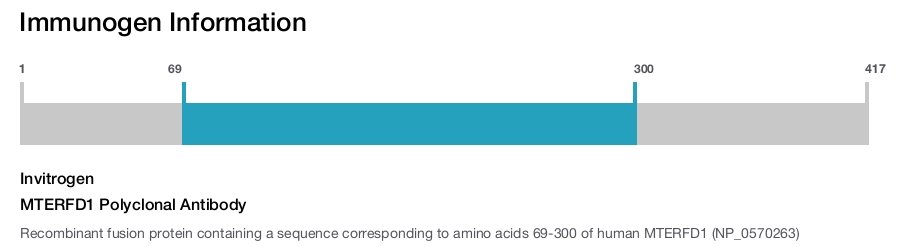MTERFD1 Polyclonal Antibody