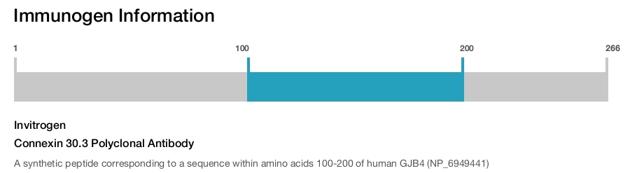 Connexin 30.3 Polyclonal Antibody