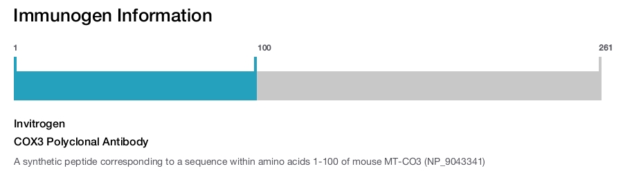 COX3 Polyclonal Antibody