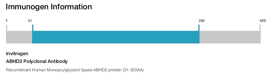 ABHD2 Polyclonal Antibody