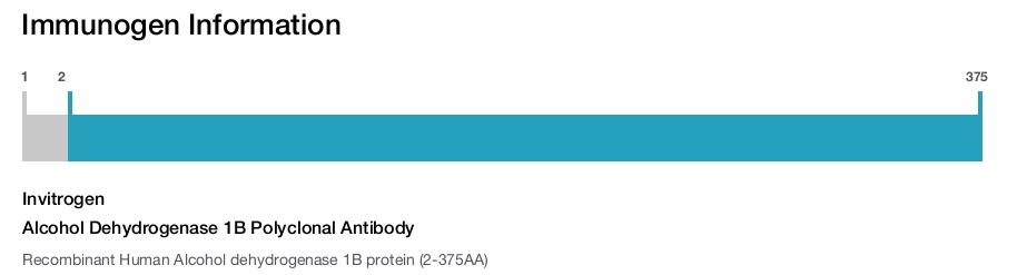 Alcohol Dehydrogenase 1B Polyclonal Antibody