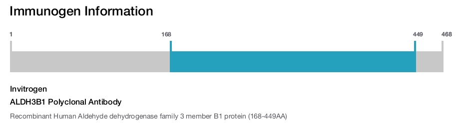 ALDH3B1 Polyclonal Antibody