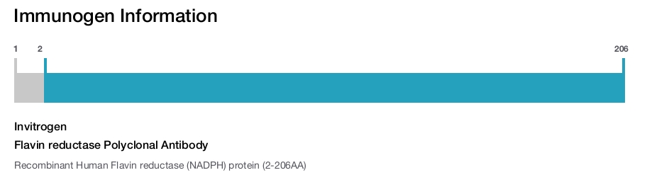 Flavin reductase Polyclonal Antibody