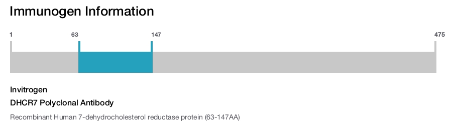 DHCR7 Polyclonal Antibody