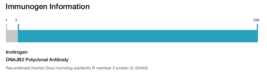 DNAJB2 Polyclonal Antibody