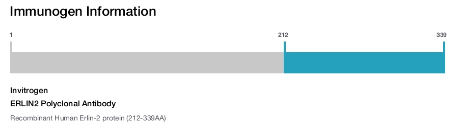 ERLIN2 Polyclonal Antibody