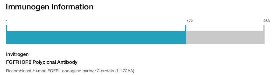 FGFR1OP2 Polyclonal Antibody