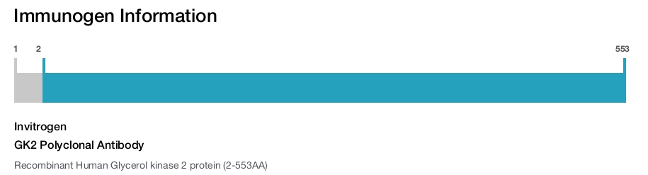 GK2 Polyclonal Antibody