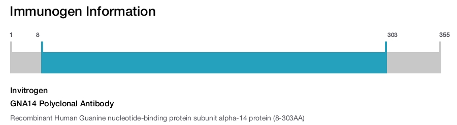 GNA14 Polyclonal Antibody