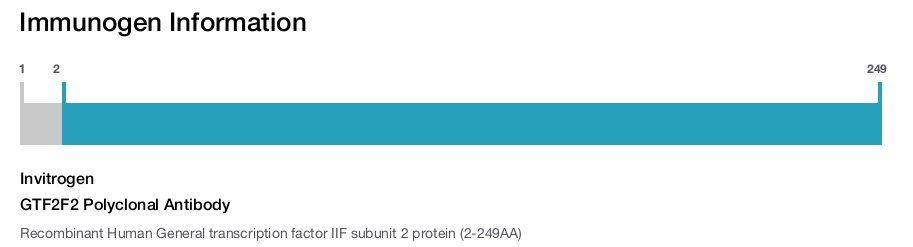 GTF2F2 Polyclonal Antibody