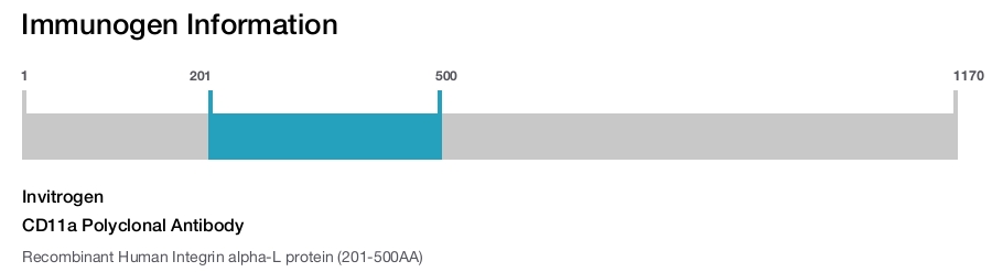CD11a Polyclonal Antibody