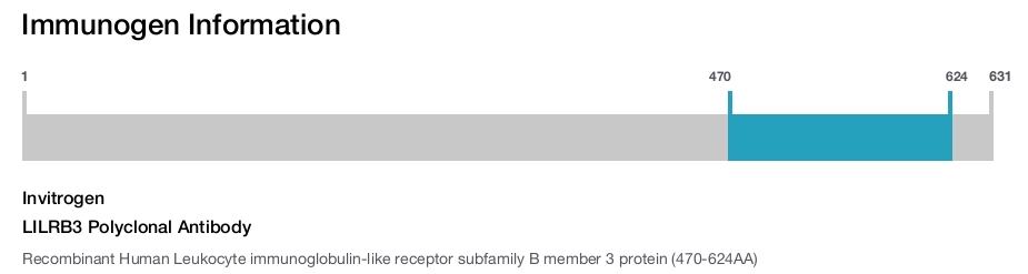 LILRB3 Polyclonal Antibody