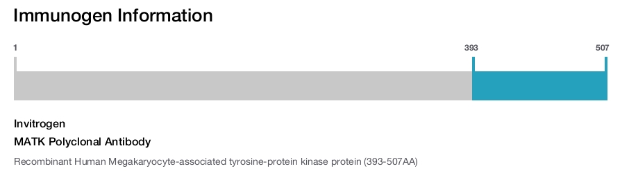 MATK Polyclonal Antibody