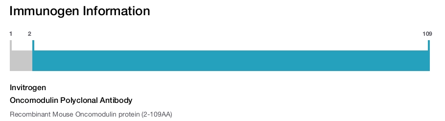 Oncomodulin Polyclonal Antibody