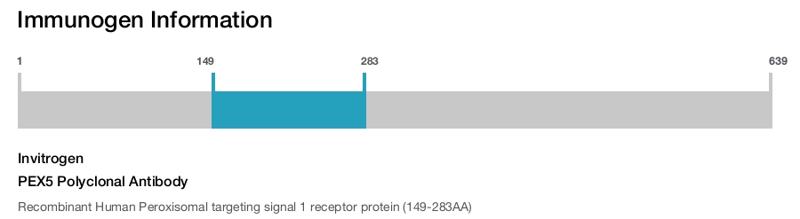 PEX5 Polyclonal Antibody