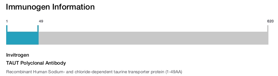 TAUT Polyclonal Antibody