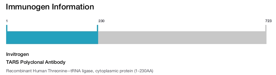 TARS Polyclonal Antibody
