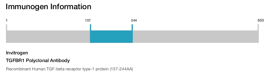 TGFBR1 Polyclonal Antibody