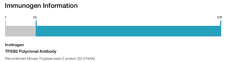 TPSB2 Polyclonal Antibody