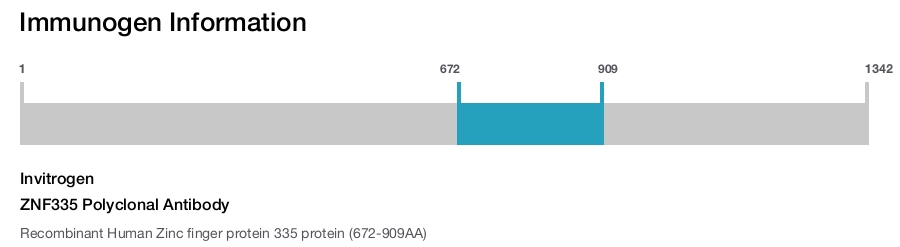 ZNF335 Polyclonal Antibody