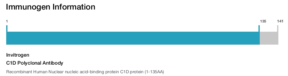C1D Polyclonal Antibody