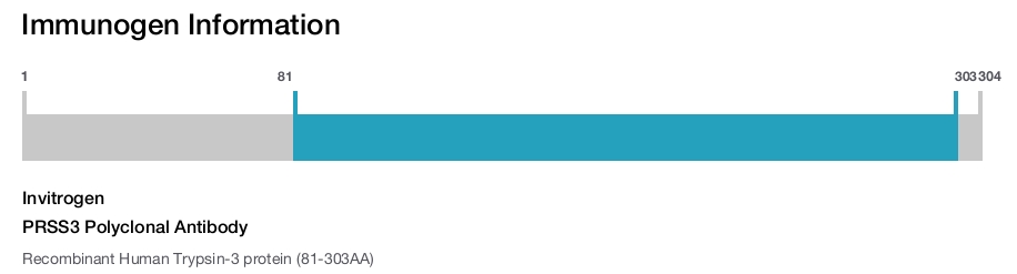 PRSS3 Polyclonal Antibody