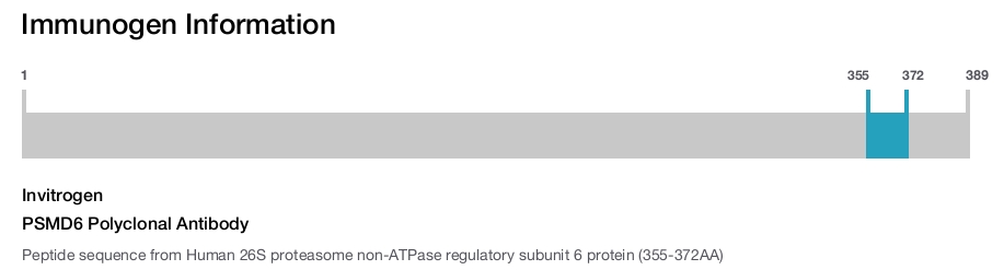 PSMD6 Polyclonal Antibody
