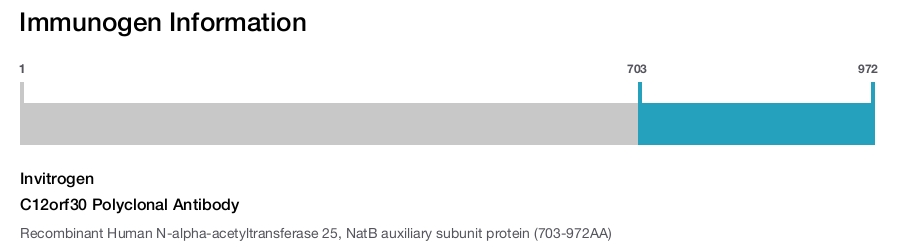 C12orf30 Polyclonal Antibody