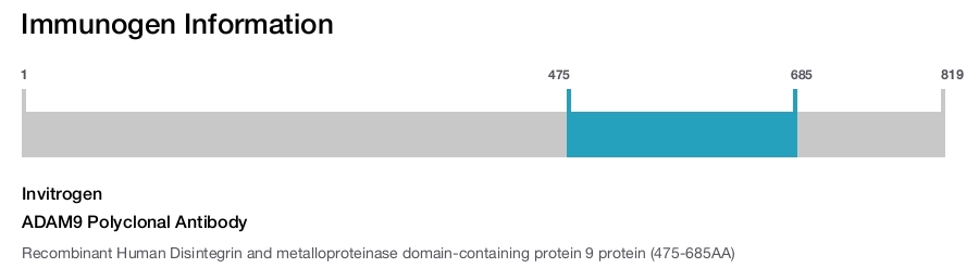 ADAM9 Polyclonal Antibody