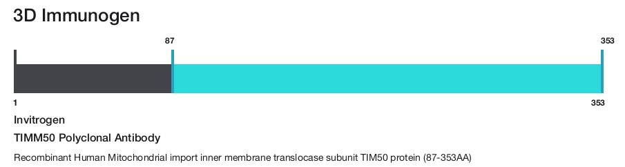 TIMM50 Polyclonal Antibody