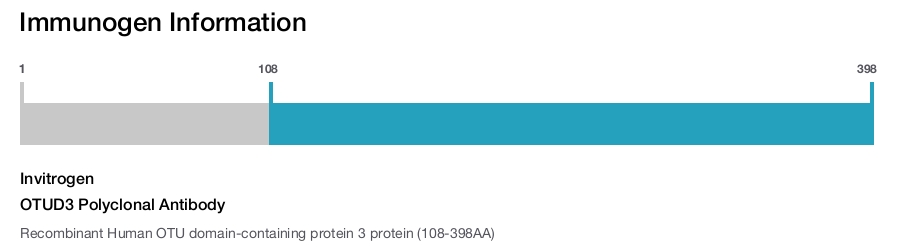 OTUD3 Polyclonal Antibody