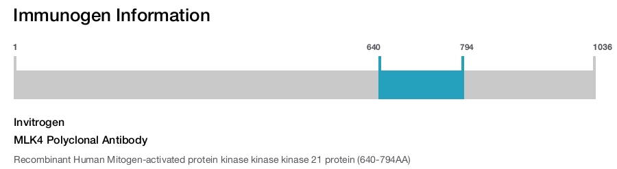 MLK4 Polyclonal Antibody