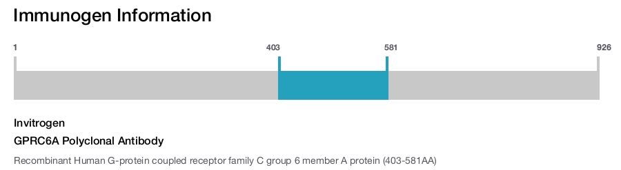 GPRC6A Polyclonal Antibody
