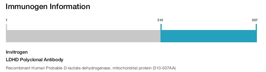 LDHD Polyclonal Antibody