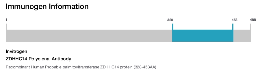 ZDHHC14 Polyclonal Antibody