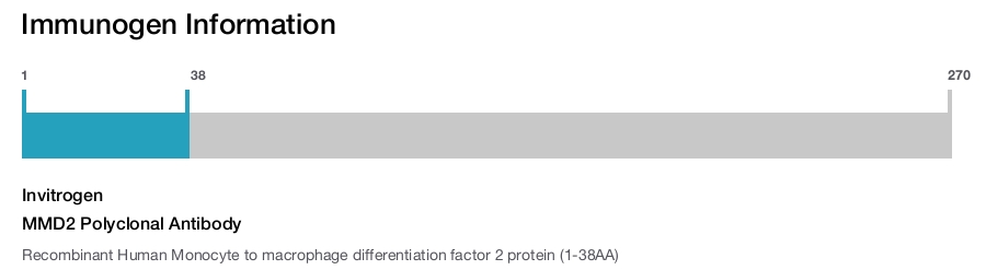 MMD2 Polyclonal Antibody