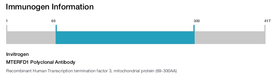 MTERFD1 Polyclonal Antibody