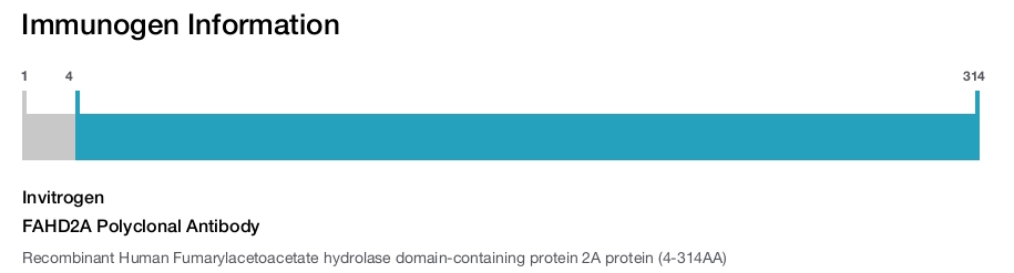 FAHD2A Polyclonal Antibody