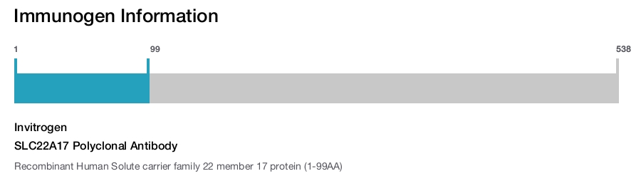 SLC22A17 Polyclonal Antibody