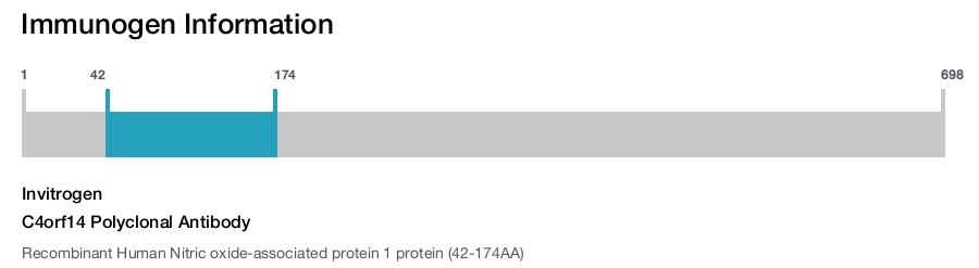 C4orf14 Polyclonal Antibody