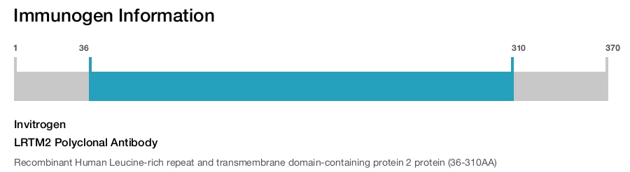 LRTM2 Polyclonal Antibody