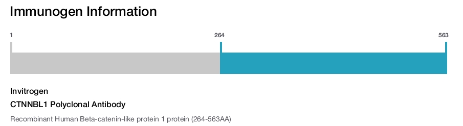 CTNNBL1 Polyclonal Antibody
