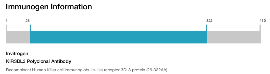KIR3DL3 Polyclonal Antibody