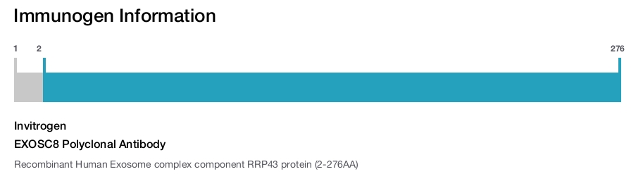EXOSC8 Polyclonal Antibody
